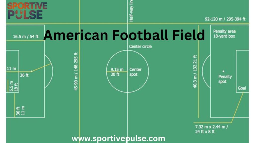 Comparison chart of soccer field vs football field features