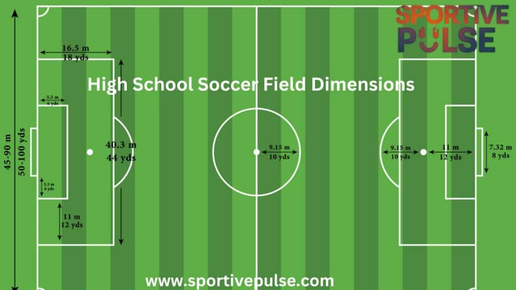 Photo highlighting differences in  field design